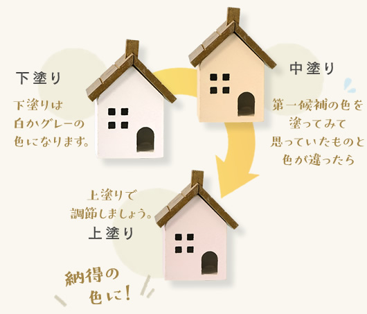 納得の色に！